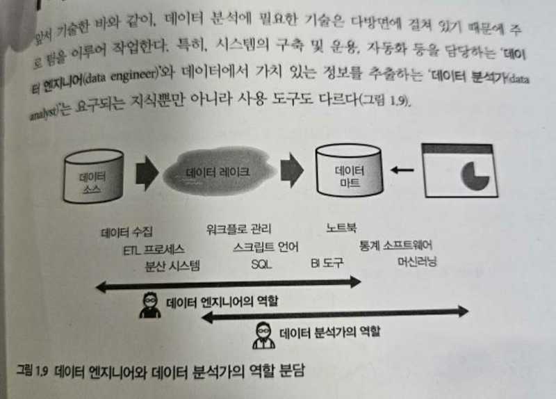 difference of scope between DE and DA
